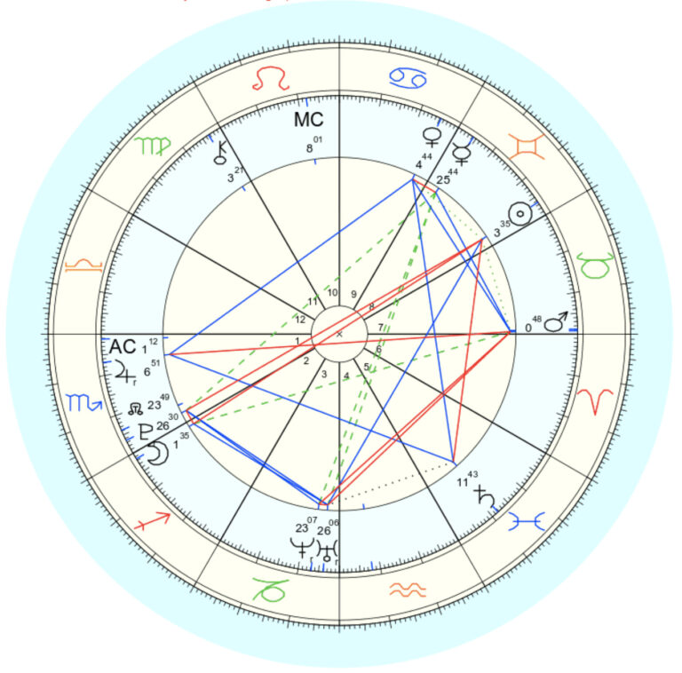 astrological star chart