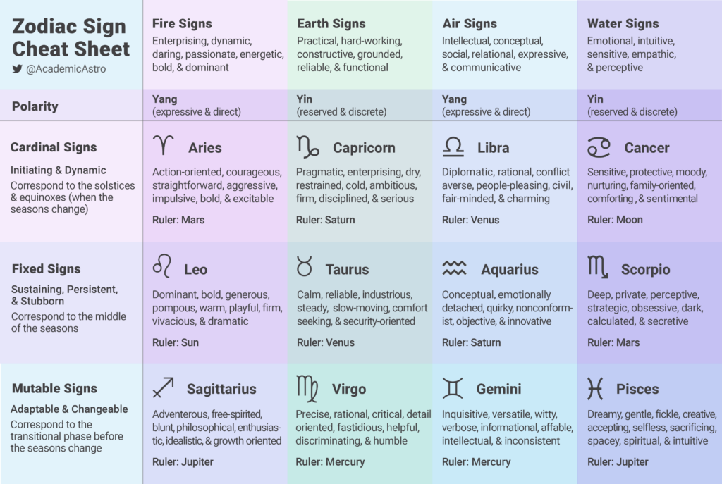 Astrology Birth Chart: Meaning and How to Interpret